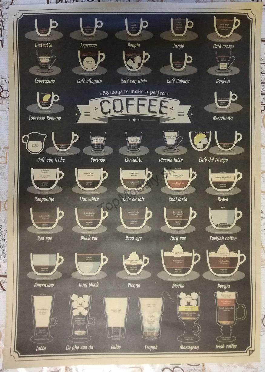 Plagát - COFFEE 38 druhov kávy - poškodený okraj