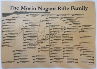Plagát - Vývoj pušky Mosin Nagant vzor 1891